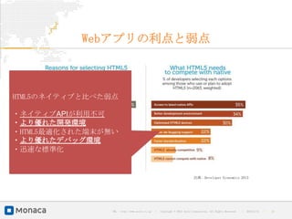 Webアプリの利点と弱点



HTML5のネイティブと比べた弱点

・ネイティブAPIが利用不可
・より優れた開発環境
・HTML5最適化された端末が無い
・より優れたデバッグ環境
・迅速な標準化


                                                                           出典: Developer Economics 2013




                URL : http://www.asial.co.jp/   │ Copyright © 2013 Asial Corporation. All Rights Reserved.   │   2013/2/15   ｜   13
 