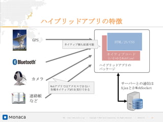 ハイブリッドアプリの特徴

GPS                                                                            HTML/JS/CSS
             ネイティブ側も拡張可能


                                                                     ネイティブコード
                                                                      (いわゆるWebView)

                                                            ハイブリッドアプリの
                                                            パッケージ


カメラ
                                                                                       サーバーとの通信は
       Webアプリではアクセスできない
       各種ネイティブAPIを実行できる
                                                                                       AjaxとかWebSocket

連絡帳
など


            URL : http://www.asial.co.jp/   │ Copyright © 2013 Asial Corporation. All Rights Reserved.   │   2013/2/15   ｜   18
 