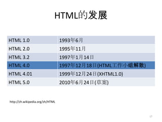 HTML的发展

HTML 1.0                          1993年6月
HTML 2.0                          1995年11月
HTML 3.2                          1997年1月14日
HTML 4.0                          1997年12月18日(HTML工作小组解散)
HTML 4.01                         1999年12月24日(XHTML1.0)
HTML 5.0                          2010年6月24日(草案)


http://zh.wikipedia.org/zh/HTML



                                                            17
 