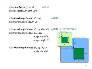 void clearRect(x, y, w, h)       //清除
ctx.clearRect(0, 0, 200, 200);

void drawImage(image, dx, dy)           //图片
ctx.drawImage(image, 0, 0);

void drawImage(image, dx, dy, dw, dh) //图片,并指定缩放大小
ctx.drawImage(image, 100, 100,
                     image.width/2,
                     image.height/2);

void drawImage(image, sx, sy, sw, sh,
                    dx, dy, dw, dh)




                                                     27
 