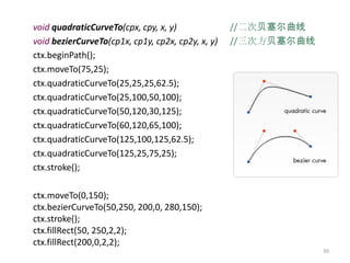 void quadraticCurveTo(cpx, cpy, x, y)              //二次贝塞尔曲线
void bezierCurveTo(cp1x, cp1y, cp2x, cp2y, x, y)   //三次方贝塞尔曲线
ctx.beginPath();
ctx.moveTo(75,25);
ctx.quadraticCurveTo(25,25,25,62.5);
ctx.quadraticCurveTo(25,100,50,100);
ctx.quadraticCurveTo(50,120,30,125);
ctx.quadraticCurveTo(60,120,65,100);
ctx.quadraticCurveTo(125,100,125,62.5);
ctx.quadraticCurveTo(125,25,75,25);
ctx.stroke();

ctx.moveTo(0,150);
ctx.bezierCurveTo(50,250, 200,0, 280,150);
ctx.stroke();
ctx.fillRect(50, 250,2,2);
ctx.fillRect(200,0,2,2);
                                                                30
 