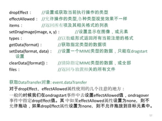 dropEffect：      //设置或获取当前执行操作的类型
effectAllowed： //允许操作的类型,各种类型视觉效果不一样
items：           //返回所有项及其相关格式的列表
setDragImage(image, x, y)：    //设置显示在图像，或元素
types：                   //以数组形式返回所有当前注册的格式
getData(format)：         //获取指定类型的数据项
setData(format, data)： //设置一个MIME类型的数据，只能在dragstart
    设置
clearData([format])：     //清除指定MIME类型的数据，或全部
files：                   //返回与放置相关的所有文件

获取DataTransfer对象: event.dataTransfer
对于dropEffect、effectAllowed属性使用的几个注意的地方：
一般的时候我们在ondragstart事件中去设置effectAllowed值，ondragover
事件中指定dropEffect值。其 中如果effectAllowed属性设置为none，则不
允许拖动，如果dropEffect属性设置为none，则不允许拖放到目标元素中。
                                                      57
 