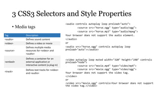 3 CSS3 Selectors and Style Properties
                                               <audio controls autoplay loop preload="auto">
      • Media tags                                      <source src="horse.ogg" type="audio/ogg">
                                                        <source src="horse.mp3" type="audio/mpeg">
Tag          Description                       Your browser does not support the audio element.
<audio>      Defines sound content             </audio>
<video>      Defines a video or movie          or
             Defines multiple media            <audio src="horse.ogg" controls autoplay loop
<source>     resources for <video> and         preload="auto"></audio>
             <audio>
             Defines a container for an        <video autoplay loop muted width="320" height="240" controls
<embed>      external application or           preload=”node”>
             interactive content (a plug-in)            <source src="movie.mp4" type="video/mp4">
             Defines text tracks for <video>            <source src="movie.ogg" type="video/ogg">
<track>                                        Your browser does not support the video tag.
             and <audio>
                                               </video>
                                               or
                                               <video src="movie.ogg" controls>Your browser does not support
                                               the video tag.</video>
 