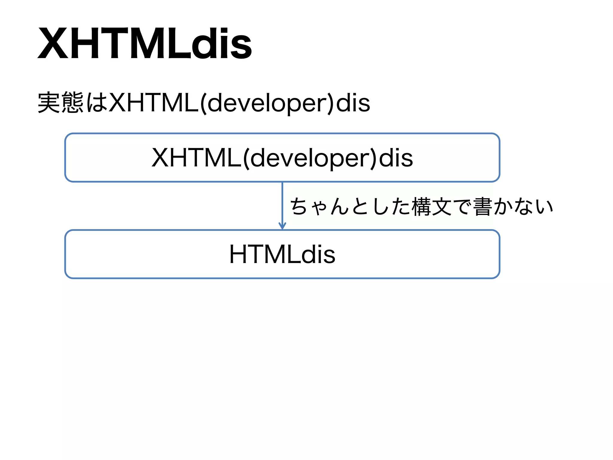 XHTML(developer)dis
XHTMLdis
実態はXHTML(developer)dis
HTMLdis
ちゃんとした構文で書かない
 