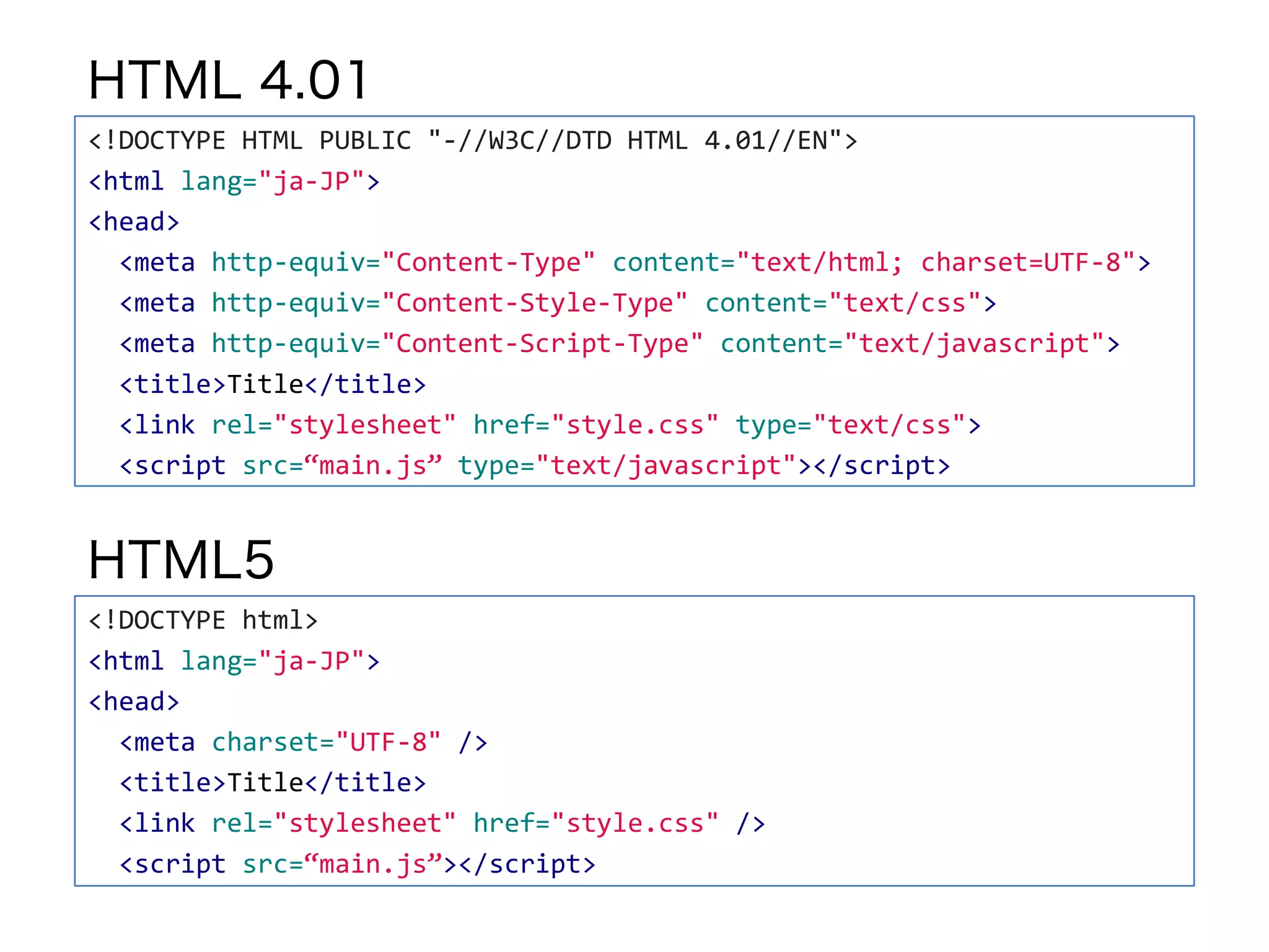 HTML 4.01
<!DOCTYPE HTML PUBLIC "-//W3C//DTD HTML 4.01//EN">
<html lang="ja-JP">
<head>
<meta http-equiv="Content-Type" content="text/html; charset=UTF-8">
<meta http-equiv="Content-Style-Type" content="text/css">
<meta http-equiv="Content-Script-Type" content="text/javascript">
<title>Title</title>
<link rel="stylesheet" href="style.css" type="text/css">
<script src=“main.js” type="text/javascript"></script>
HTML5
<!DOCTYPE html>
<html lang="ja-JP">
<head>
<meta charset="UTF-8" />
<title>Title</title>
<link rel="stylesheet" href="style.css" />
<script src=“main.js”></script>
 