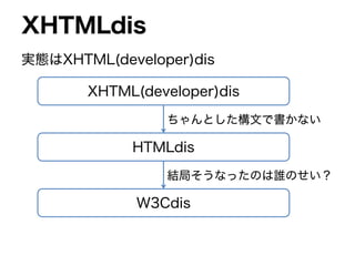 XHTML(developer)dis
XHTMLdis
実態はXHTML(developer)dis
HTMLdis
W3Cdis
結局そうなったのは誰のせい？
ちゃんとした構文で書かない
 