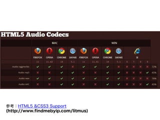 参考：HTML5 &CSS3 Support
(http://www.findmebyip.com/litmus)
 