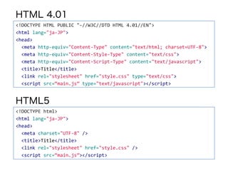 HTML 4.01
<!DOCTYPE HTML PUBLIC "-//W3C//DTD HTML 4.01//EN">
<html lang="ja-JP">
<head>
<meta http-equiv="Content-Type" content="text/html; charset=UTF-8">
<meta http-equiv="Content-Style-Type" content="text/css">
<meta http-equiv="Content-Script-Type" content="text/javascript">
<title>Title</title>
<link rel="stylesheet" href="style.css" type="text/css">
<script src=“main.js” type="text/javascript"></script>
HTML5
<!DOCTYPE html>
<html lang="ja-JP">
<head>
<meta charset="UTF-8" />
<title>Title</title>
<link rel="stylesheet" href="style.css" />
<script src=“main.js”></script>
 