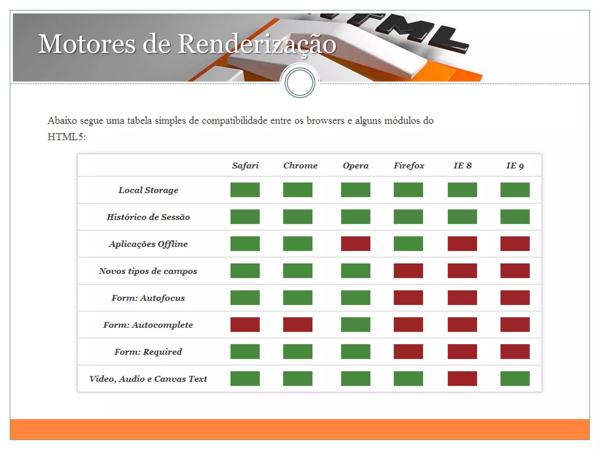 Motores de Renderização
 