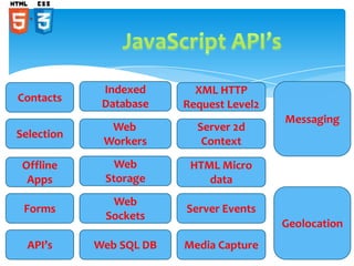 Html5 Basic Structure | PPTX