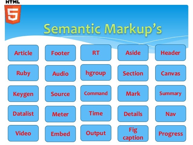 Html5 Basic Structure