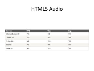HTML5 Audio
 
