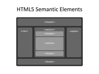New Elements & Features in HTML5 | PPTX