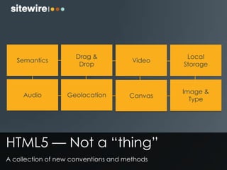 Semantics Video
Audio Canvas
Drag &
Drop
Local
Storage
Geolocation
Image &
Type
HTML5 — Not a “thing”
A collection of new conventions and methods
 