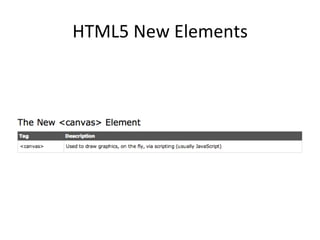 HTML5	
  New	
  Elements	
  
 
