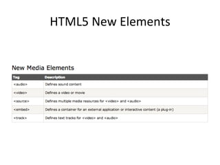 HTML5	
  New	
  Elements	
  
 