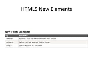 HTML5	
  New	
  Elements	
  
 
