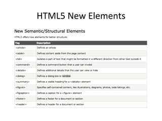 HTML5	
  New	
  Elements	
  
 
