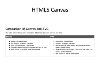 HTML5	
  Canvas	
  
 