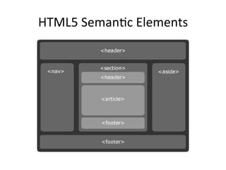 HTML5	
  Seman4c	
  Elements	
  
 