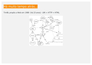 Há	muito	tempo	atrás...
TimBL	propôs	a	Web	em	1989		(há	23	anos)	-	URI	+	HTTP	+	HTML
 