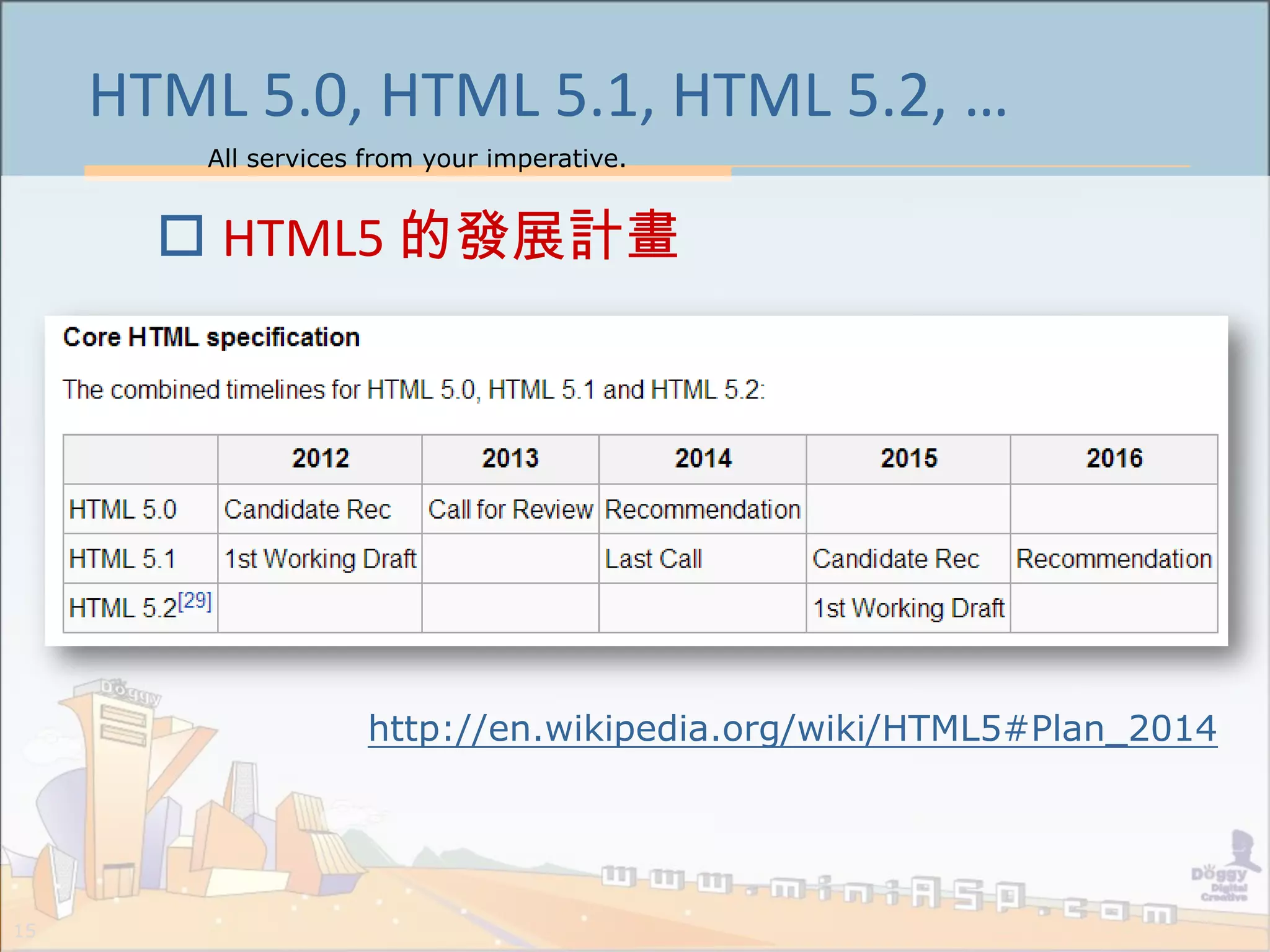 All services from your imperative.
15
HTML 5.0, HTML 5.1, HTML 5.2, …
 HTML5 的發展計畫
http://en.wikipedia.org/wiki/HTML5#Plan_2014
 