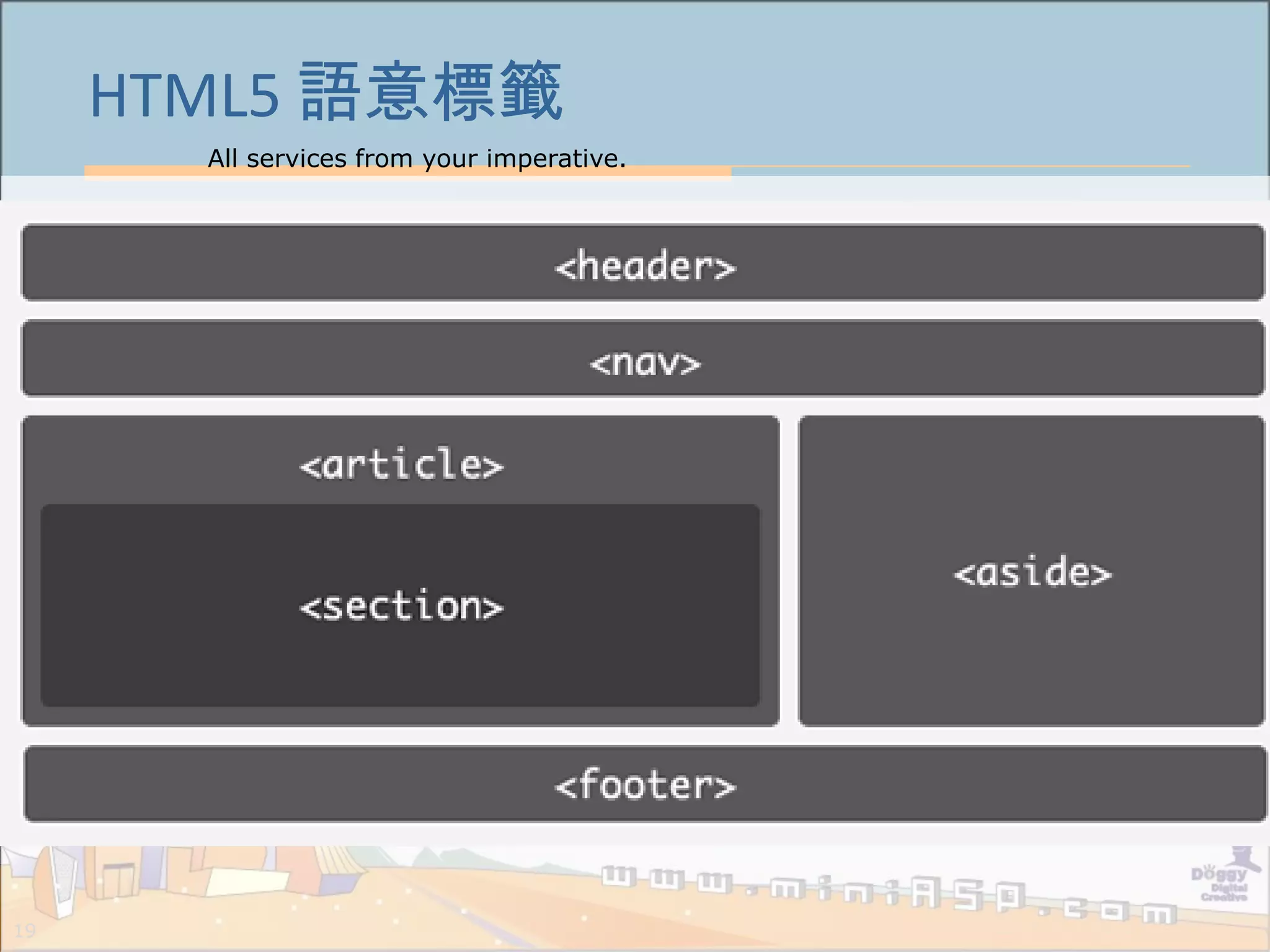All services from your imperative.
19
HTML5 語意標籤
 