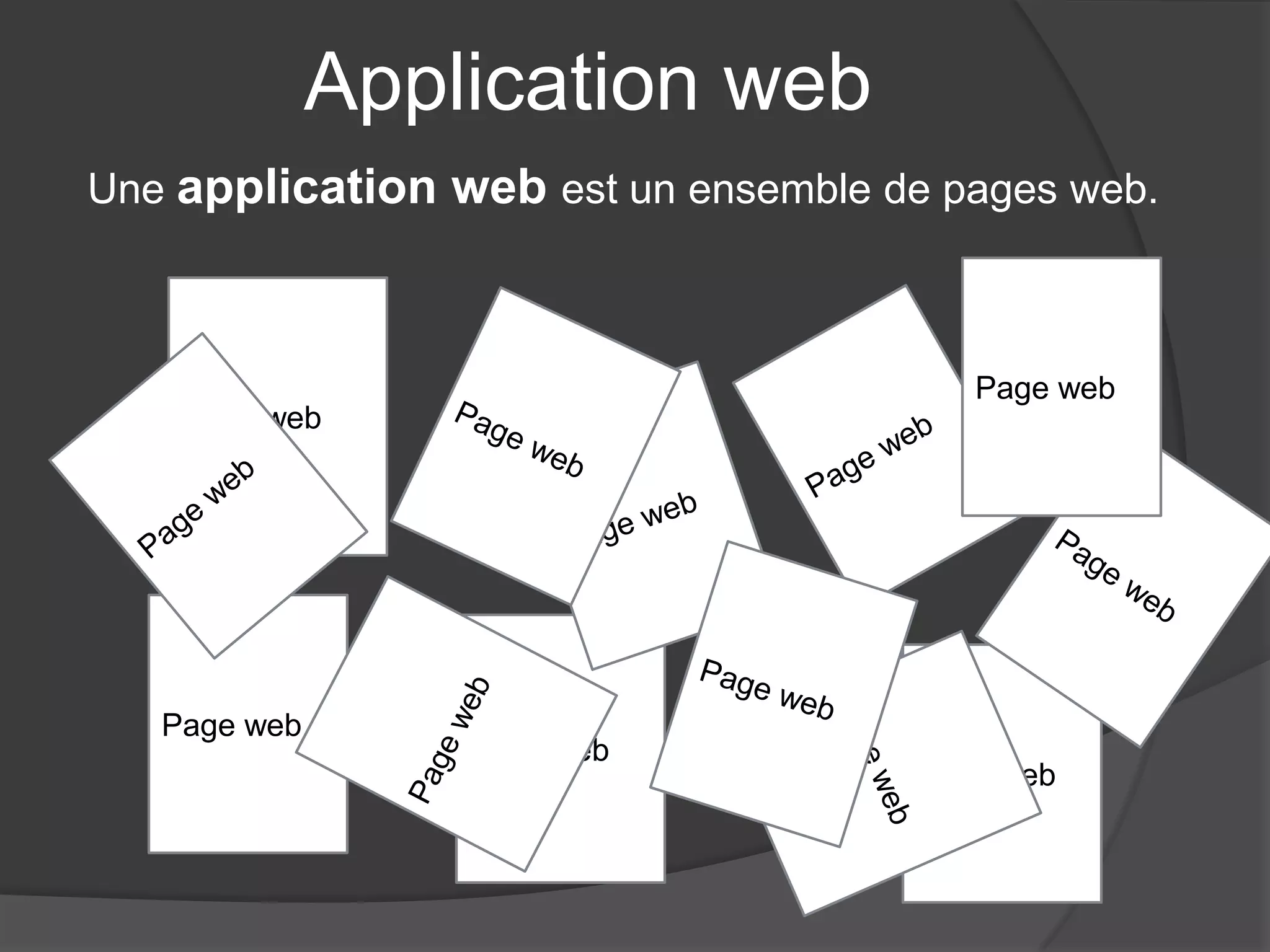 Application web
Une application web est un ensemble de pages web.
Page web
Page web
Page web
Page web
Page web
 