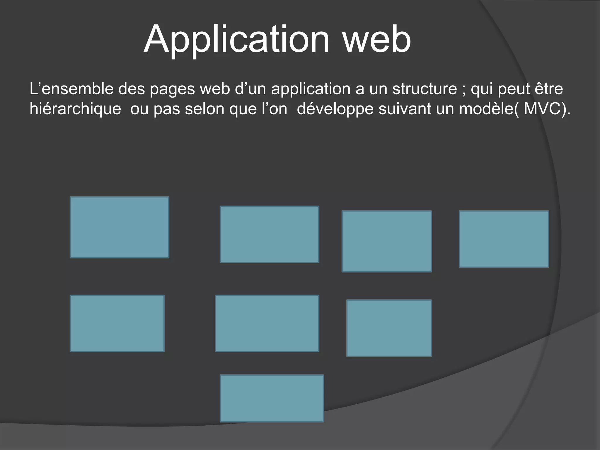 Application web
L’ensemble des pages web d’un application a un structure ; qui peut être
hiérarchique ou pas selon que l’on développe suivant un modèle( MVC).
 