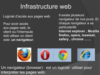 Infrastructure web
Pour avoir accès
aux pages web, le
client ou l’internaute
doit utiliser un client
web: un navigateur.
Il existe plusieurs
navigateur de nos jours. Et
chaque navigateur a sa
particularité:
Internet explorer , Mozilla
firefox, opera, icewisel,
safary , chrome ……
Un navigateur (browser) : est un logiciel utiliser pour
interpréter les pages web.
Logiciel d’accès aux pages web
 