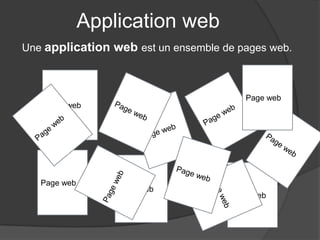 Application web
Une application web est un ensemble de pages web.
Page web
Page web
Page web
Page web
Page web
 