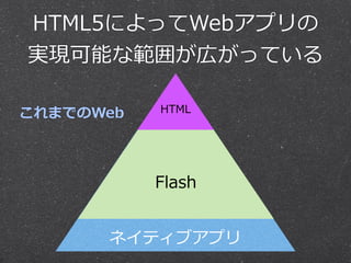 HTML5によってWebアプリの
実現可能な範囲が広がっている
これまでのWeb

HTML

Flash
ネイティブアプリ

 