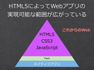 HTML5によってWebアプリの
実現可能な範囲が広がっている
HTML5
CSS3
JavaScript
Flash

ネイティブアプリ

これからのWeb

 