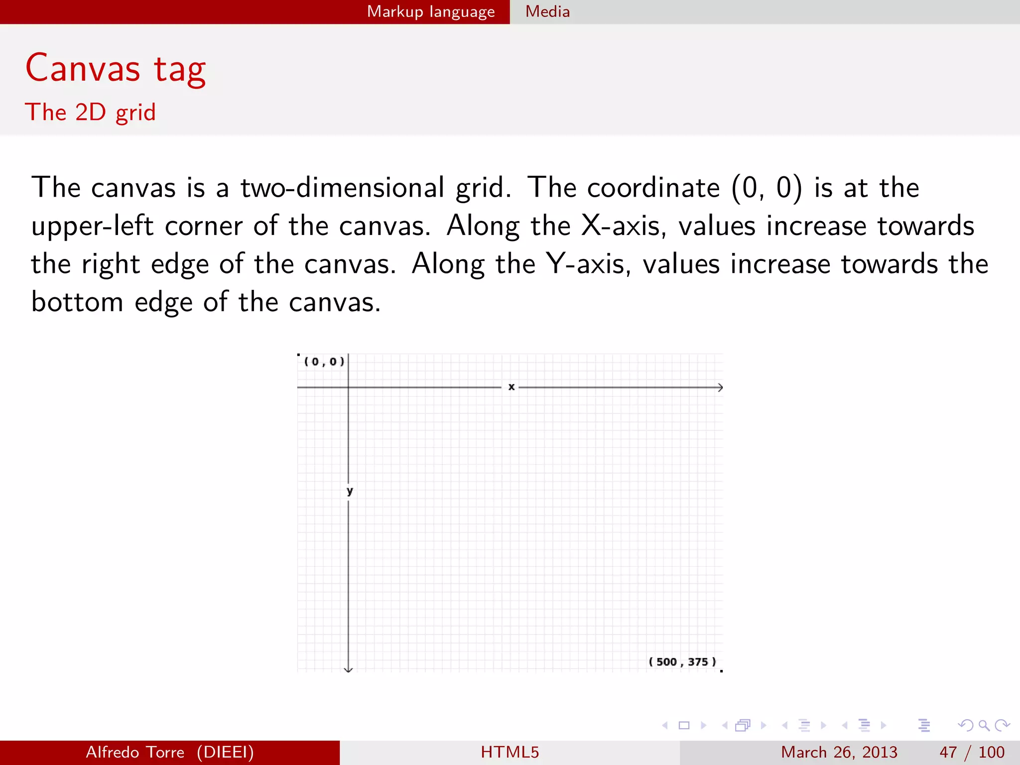 Markup language

Media

Canvas tag
The 2D grid

The canvas is a two-dimensional grid. The coordinate (0, 0) is at the
upper-left corner of the canvas. Along the X-axis, values increase towards
the right edge of the canvas. Along the Y-axis, values increase towards the
bottom edge of the canvas.

Alfredo Torre (DIEEI)

HTML5

March 26, 2013

47 / 100

 