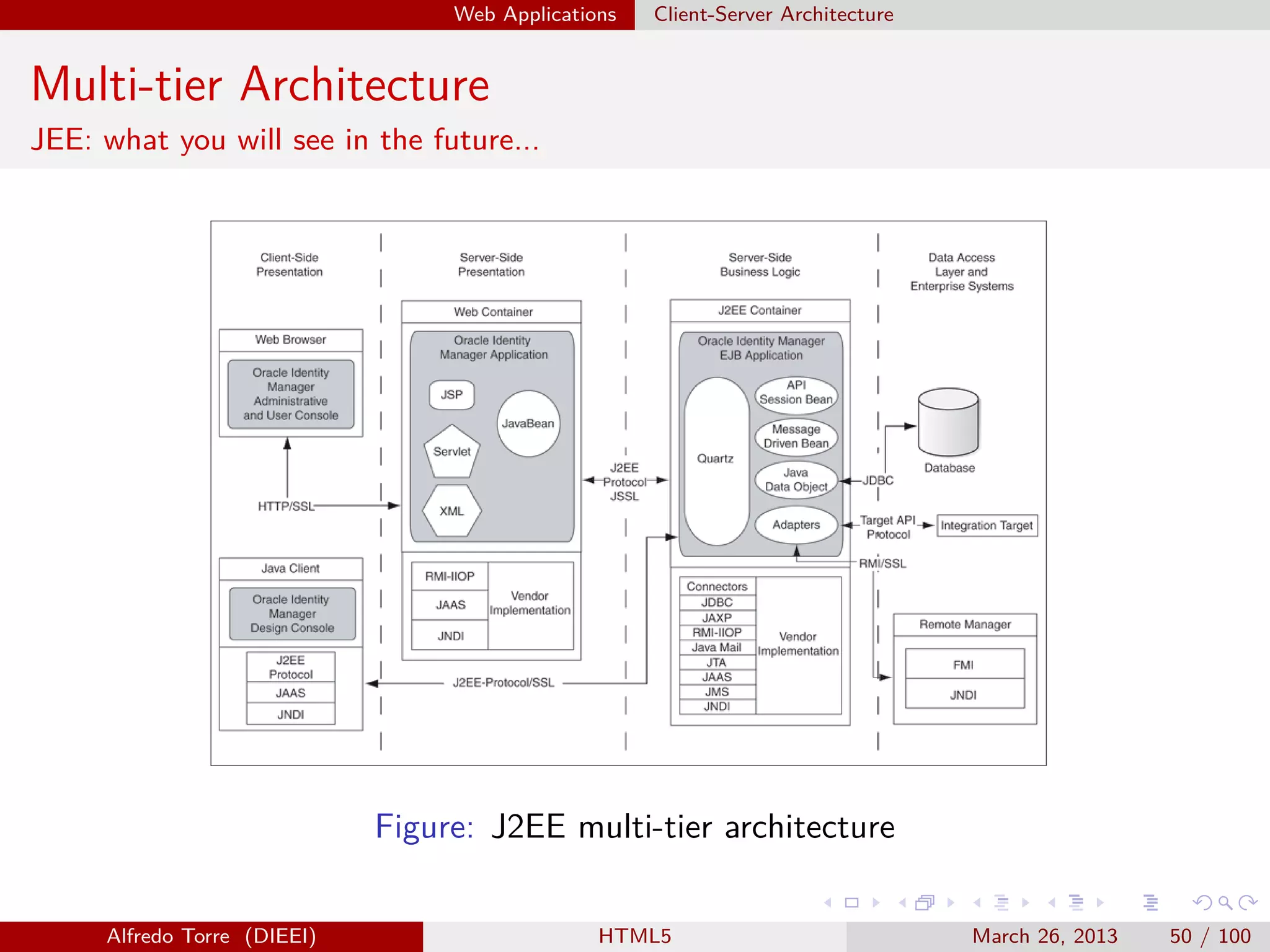 Web Applications

Client-Server Architecture

Multi-tier Architecture
JEE: what you will see in the future...

Figure: J2EE multi-tier architecture
Alfredo Torre (DIEEI)

HTML5

March 26, 2013

50 / 100

 