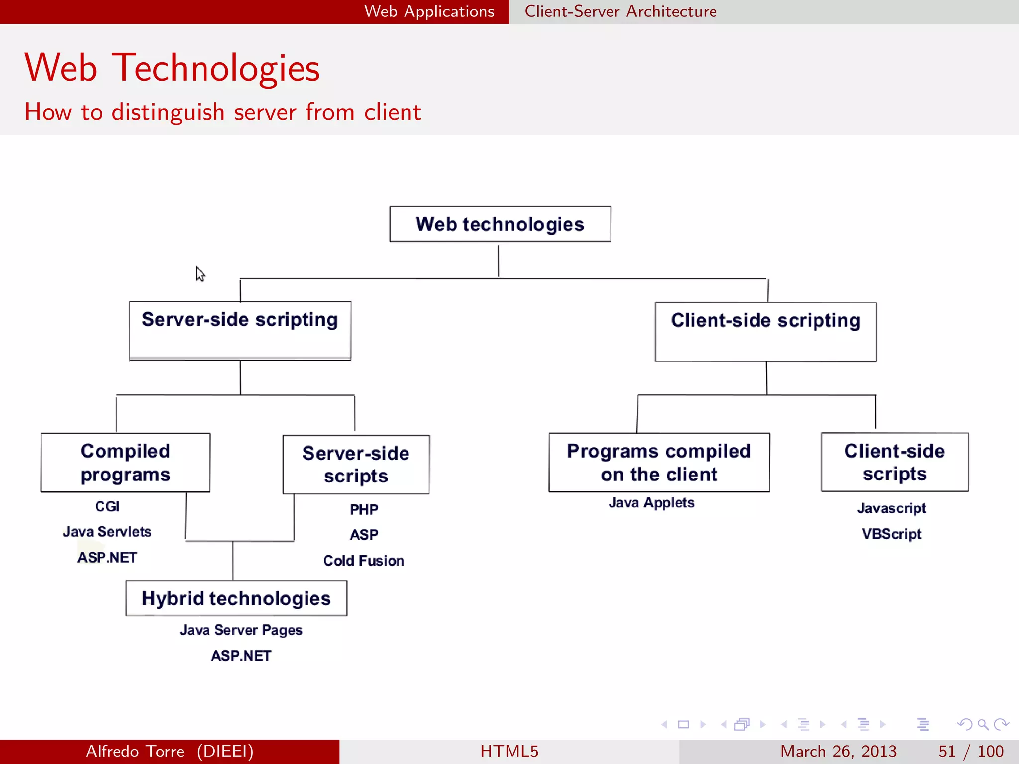 Web Applications

Client-Server Architecture

Web Technologies
How to distinguish server from client

Alfredo Torre (DIEEI)

HTML5

March 26, 2013

51 / 100

 