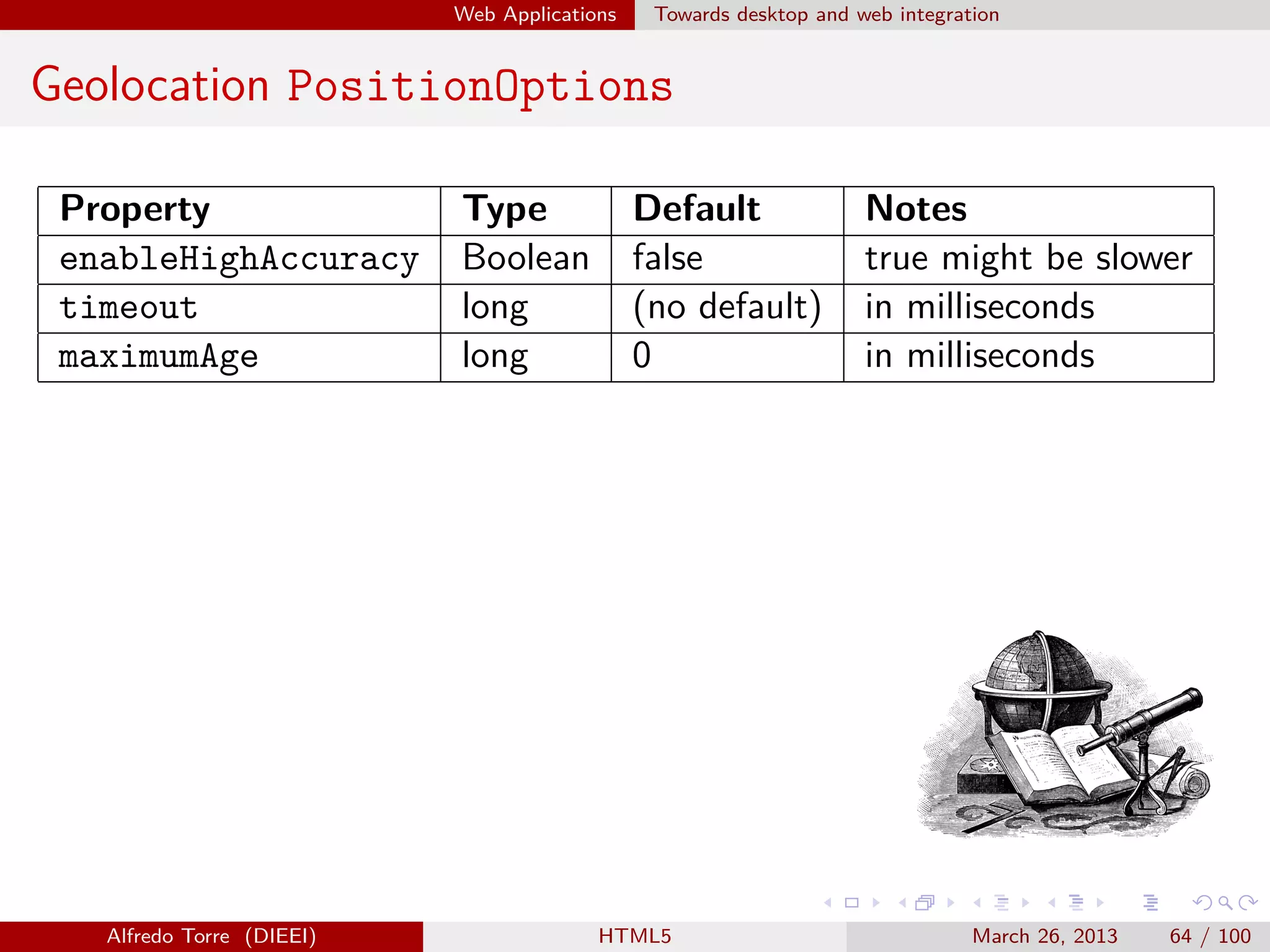 Web Applications

Towards desktop and web integration

Geolocation PositionOptions
Property
enableHighAccuracy
timeout
maximumAge

Alfredo Torre (DIEEI)

Type
Boolean
long
long

Default
false
(no default)
0

HTML5

Notes
true might be slower
in milliseconds
in milliseconds

March 26, 2013

64 / 100

 