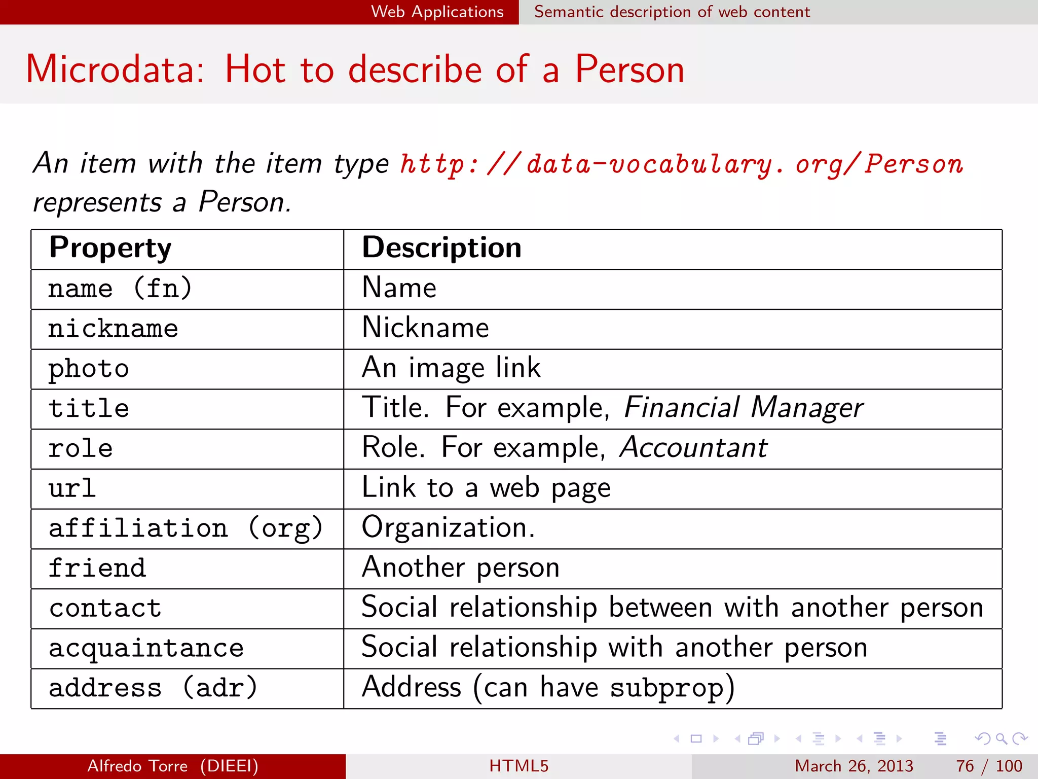 Web Applications

Semantic description of web content

Microdata: Hot to describe of a Person
An item with the item type http: // data-vocabulary. org/ Person
represents a Person.
Property
Description
name (fn)
Name
nickname
Nickname
photo
An image link
title
Title. For example, Financial Manager
role
Role. For example, Accountant
url
Link to a web page
affiliation (org) Organization.
friend
Another person
contact
Social relationship between with another person
acquaintance
Social relationship with another person
address (adr)
Address (can have subprop)
Alfredo Torre (DIEEI)

HTML5

March 26, 2013

76 / 100

 