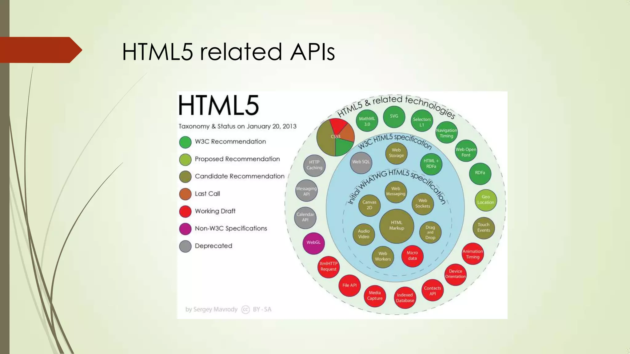 HTML5 related APIs

 