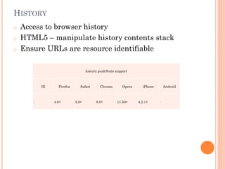 HISTORY
o
o

o

Access to browser history
HTML5 – manipulate history contents stack
Ensure URLs are resource identifiable
history.pushState support

IE

·

Firefox

4.0+

Safari

5.0+

Chrome

8.0+

Opera

11.50+

iPhone

4.2.1+

Android

·

 