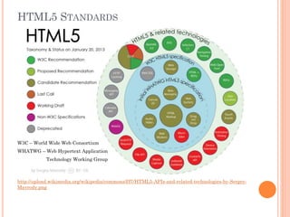 HTML5 STANDARDS

W3C – World Wide Web Consortium
WHATWG – Web Hypertext Application
Technology Working Group

http://upload.wikimedia.org/wikipedia/commons/f/f7/HTML5-APIs-and-related-technologies-by-SergeyMavrody.png

 