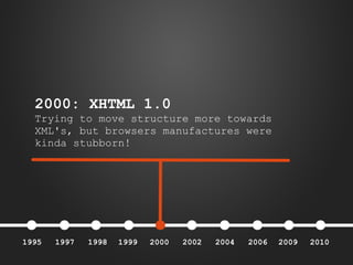2000: XHTML 1.0
Trying to move structure more towards
XML's, but browsers manufactures were
kinda stubborn!

1995

1997

1998

1999

2000

2002

2004

2006

2009

2010

 