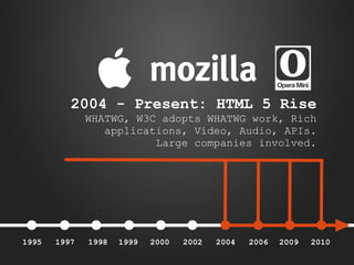 2004 - Present: HTML 5 Rise
WHATWG, W3C adopts WHATWG work, Rich
applications, Video, Audio, APIs.
Large companies involved.

1995

1997

1998

1999

2000

2002

2004

2006

2009

2010

 