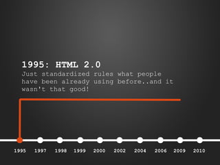 1995: HTML 2.0
Just standardized rules what people
have been already using before..and it
wasn't that good!

1995

1997

1998

1999

2000

2002

2004

2006

2009

2010

 