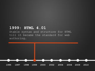1999: HTML 4.01
Stable syntax and structure for HTML
till it became the standard for web
authoring.

1995

1997

1998

1999

2000

2002

2004

2006

2009

2010

 