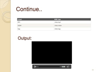 Continue..
32
Output:
 