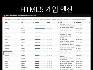 HTML5 게임 엔진 - OK캐쉬백 게임이벤트 개발 사례