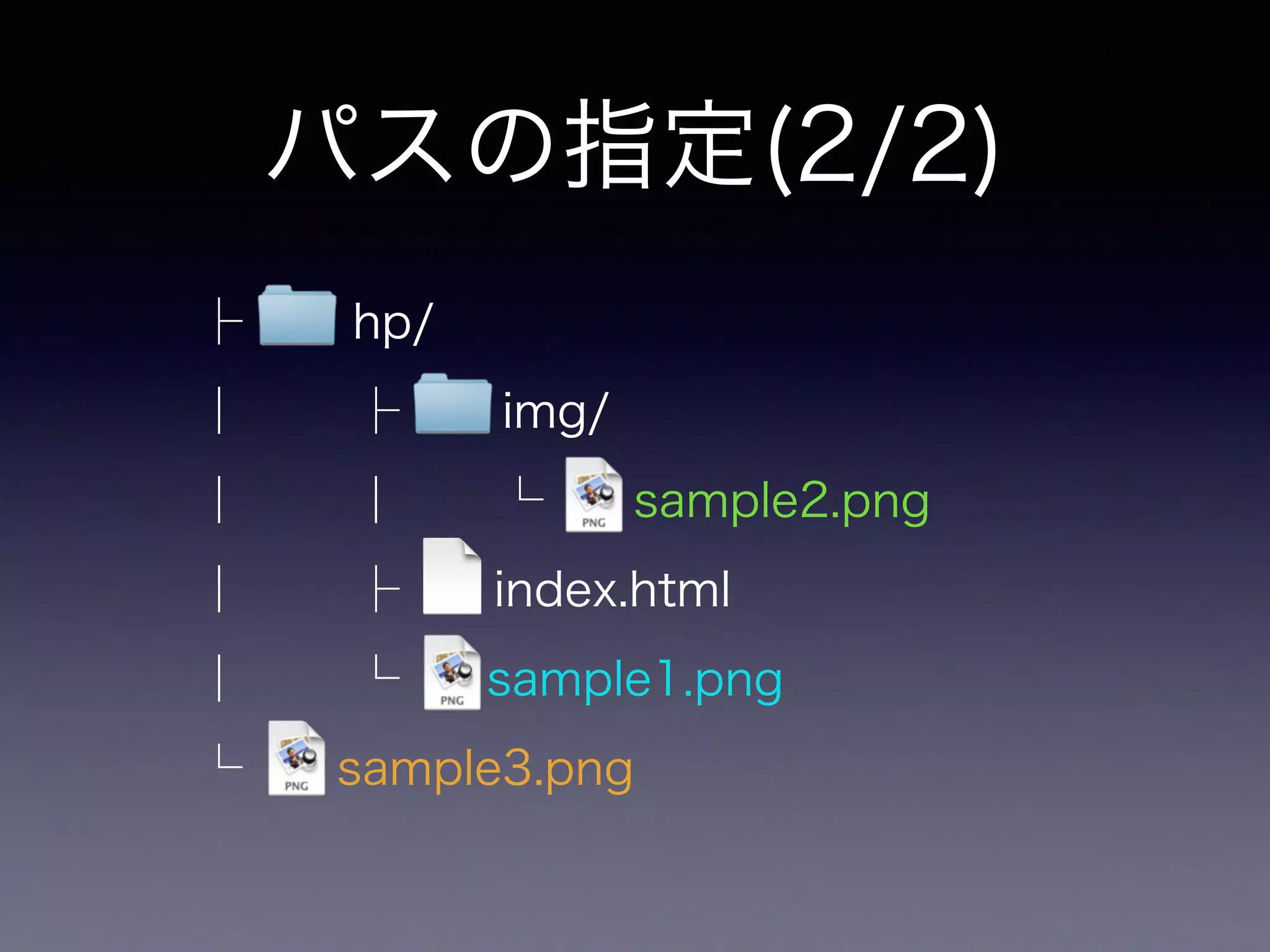 パスの指定(2/2)
├  hp/
│   ├   img/
│   │ └ a sample2.png
│   ├ index.html
│   └  sample1.png
└ sample3.png
 