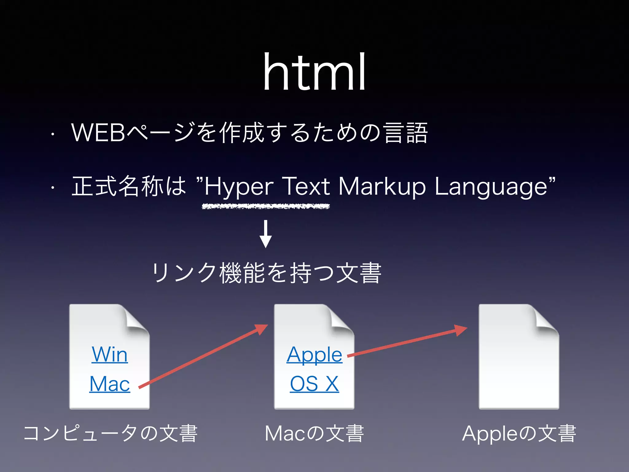 html
• WEBページを作成するための言語
• 正式名称は Hyper Text Markup Language
リンク機能を持つ文書
コンピュータの文書 Appleの文書Macの文書
Win
Mac
Apple
OS X
 