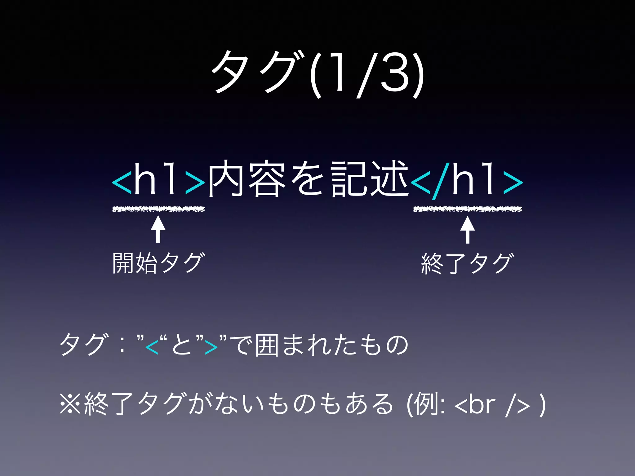タグ(1/3)
<h1>内容を記述</h1>
タグ： < と > で囲まれたもの
※終了タグがないものもある (例: <br /> )
開始タグ 終了タグ
 